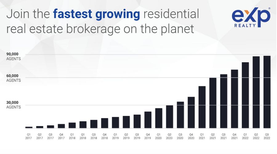 exp realty fastest growing brokerage