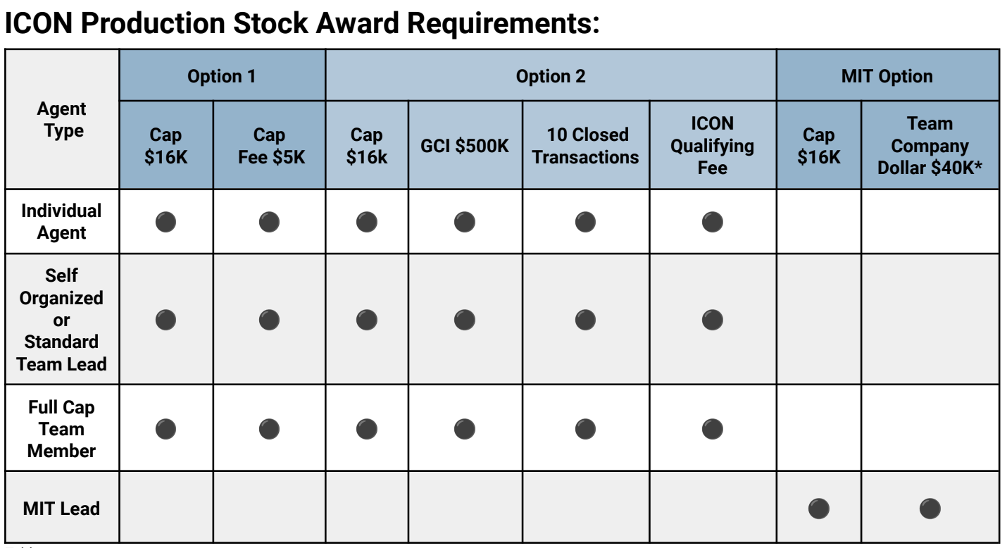 eXp ICON Program